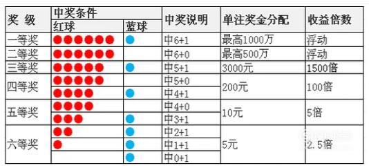 福彩中奖规则及奖金查询详解