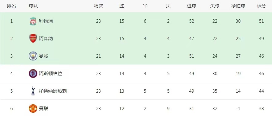 阿森纳与利物浦，一场巅峰对决的预测比分