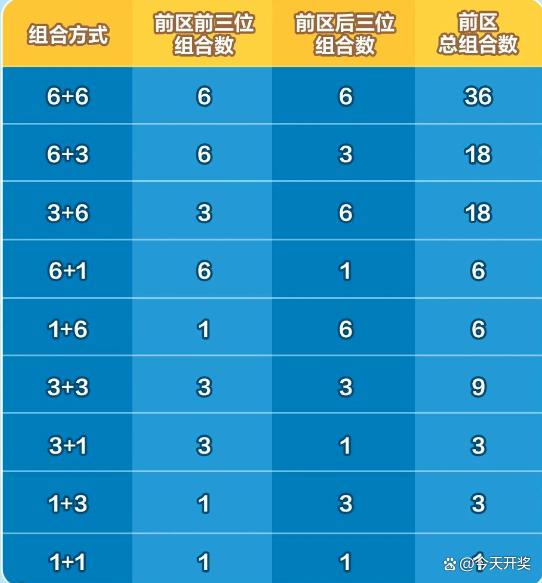 七星彩复式选择策略，掌握技巧，赢取大奖