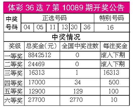 广东36选7开奖号码规则详解