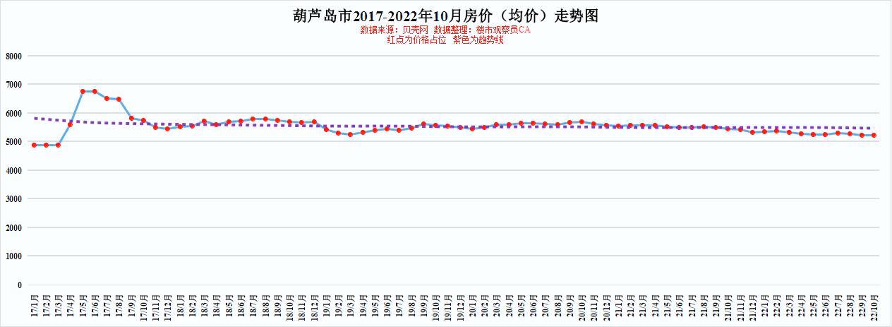 辽宁体彩11选五走势深度解析