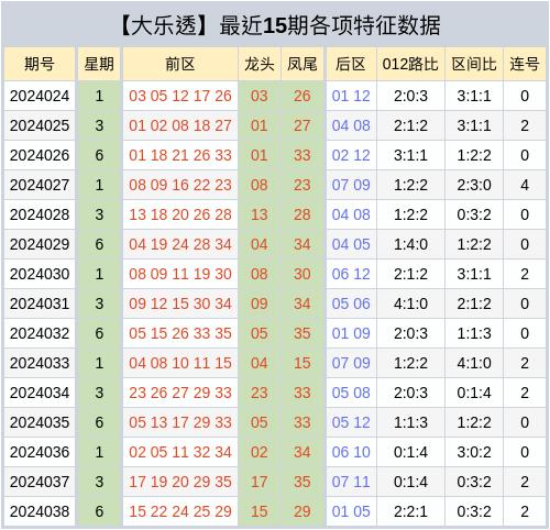 大乐透走势图新浪网旧版，探索彩票走势的魅力与策略