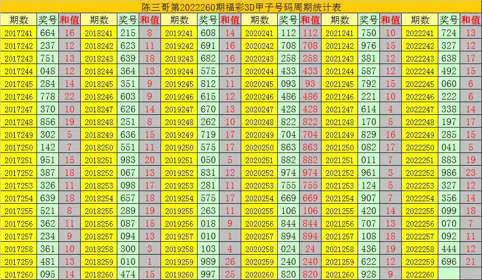 福彩3D胆码预测与胆码技巧探索