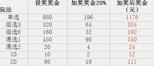 福彩3D三天计划胆码必下一，揭秘彩票预测之道