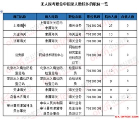 揭秘2023年国考职位表一览，职位数量与变化分析