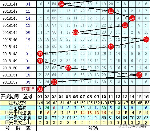 双色球机选100注，梦想与运气交织的一等奖之路
