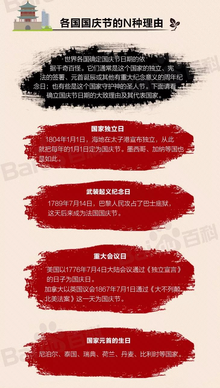 国庆节的来历和风俗