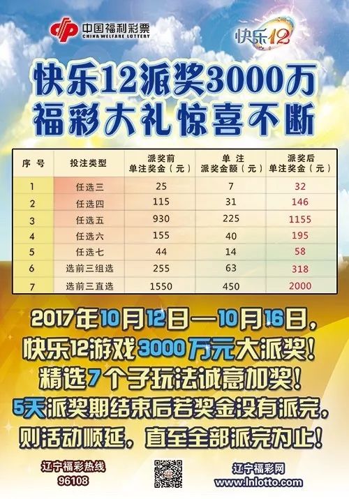 广东11选5前三走势分析