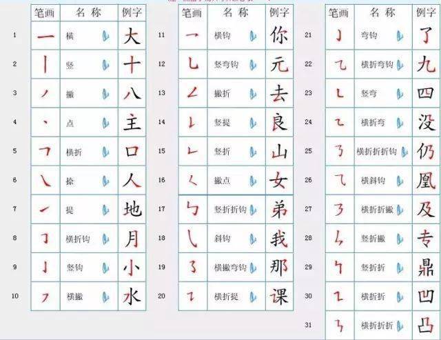 三的笔顺田字格写法详解