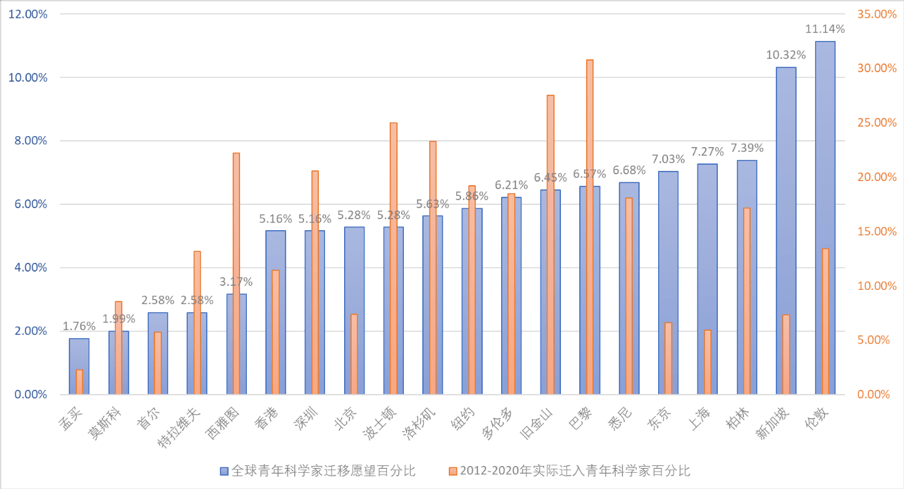 历史影响