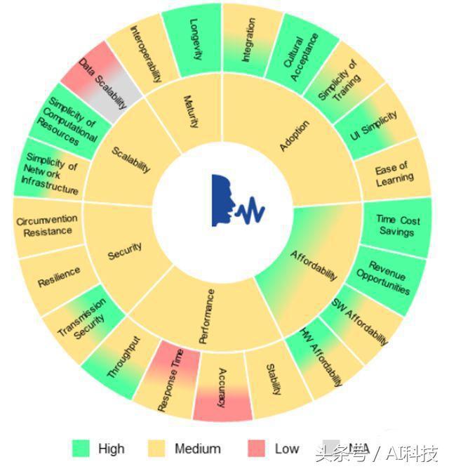 揭秘数字世界的新概念，解析1D2D3D的含义与应用