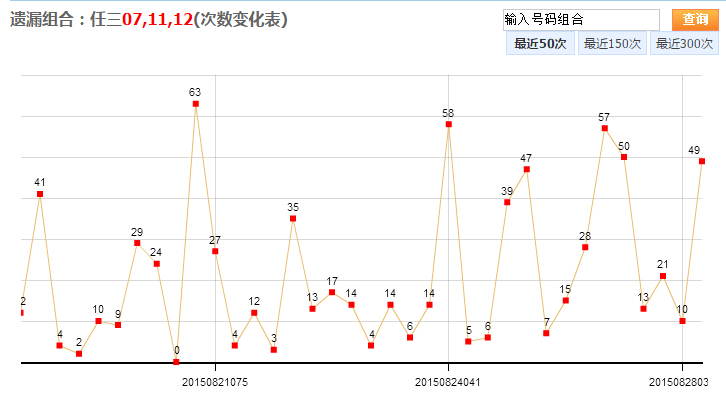 浙江风采15选5走势图，探索与解读