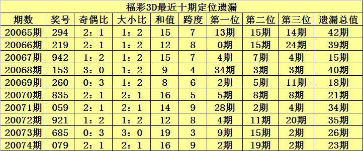 福彩3D开机号与试机号近十期的探索与解析