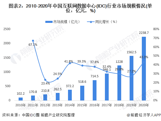 揭秘3D开奖历史走势图，数据与趋势的深度解析
