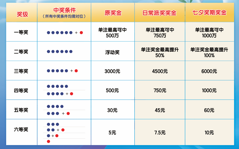 七乐彩推荐号，探索幸运的数字之旅