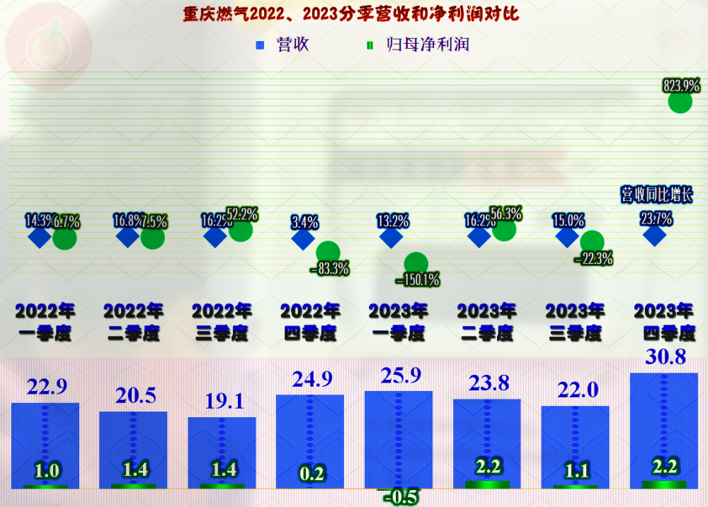 七星彩停售时间的探索，聚焦2023年