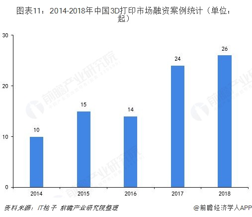 探索3D走势图，带连线坐标标准版的深度解析