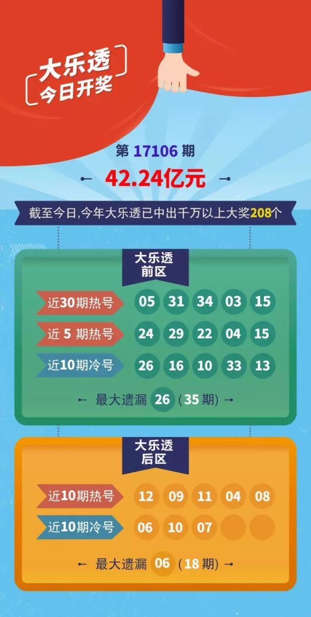 体彩超级大乐透今日迎开奖，期待与惊喜交织的时刻