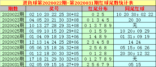 双色球龙头两码计算公式的深度解析与应用