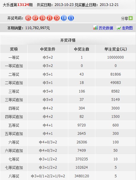 大乐透开奖号码与头奖的魅力