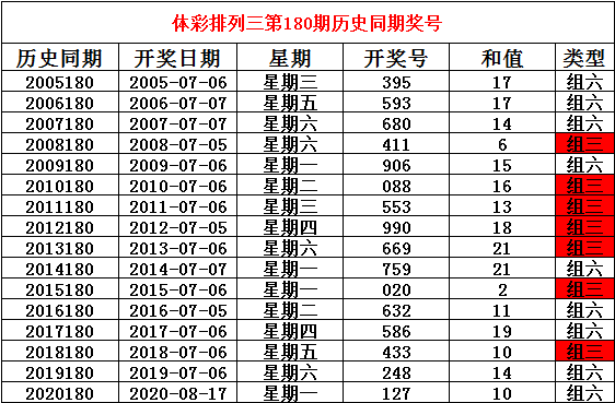 天吉彩票预测网，探索彩票预测的数字化世界
