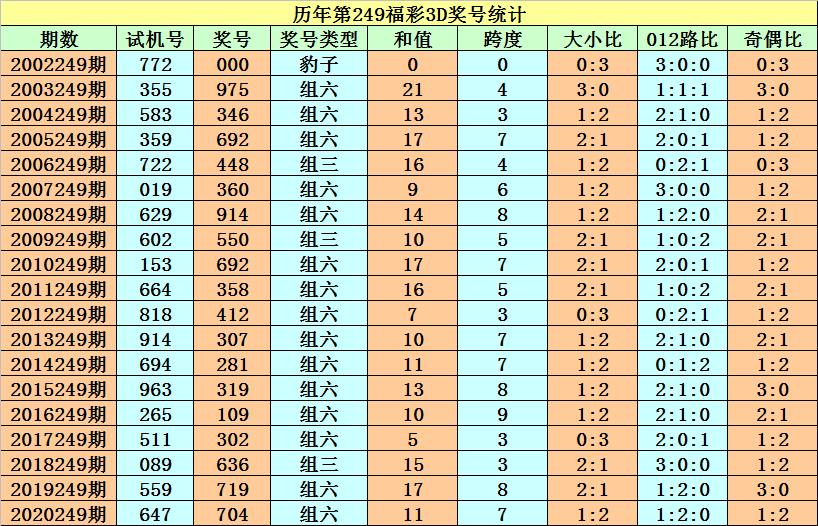 探索3D开奖结果，试机号与奖号的神秘之旅
