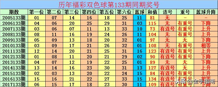 双色球2019年第133期的期待与激情
