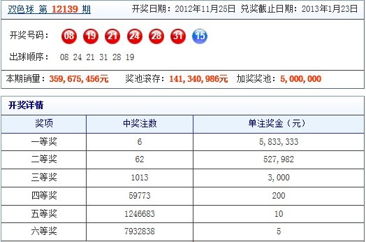 揭秘双色球开奖结果，2012年第三期开奖结果分析