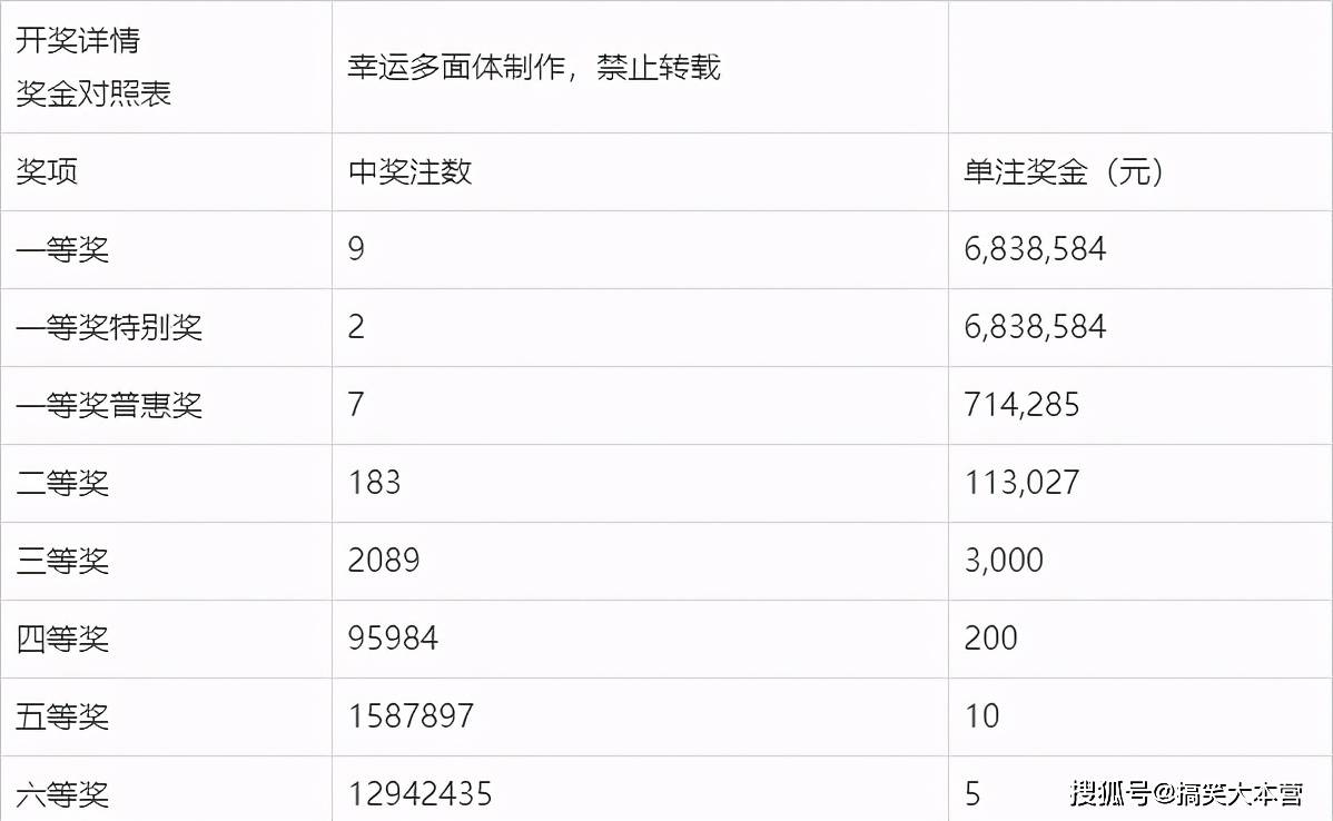 双色球开奖结果 第10页