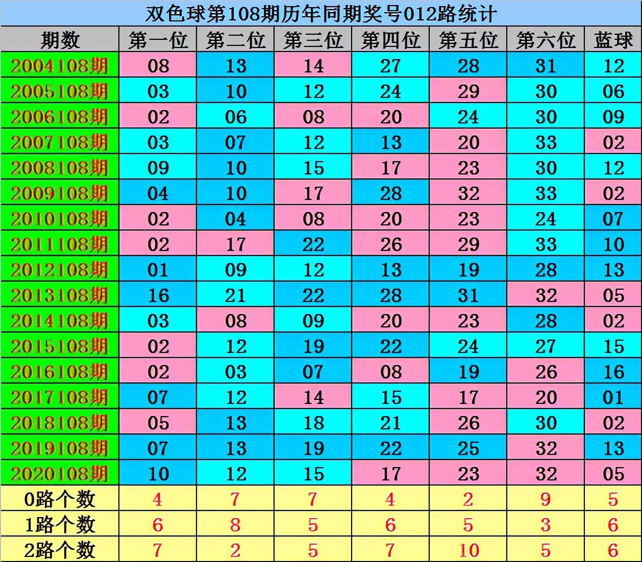双色球第2021107期开奖，幸运之夜的惊喜与期待