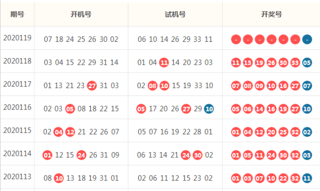 双色球最新开奖号码分析——揭秘2022年第45期开奖号码
