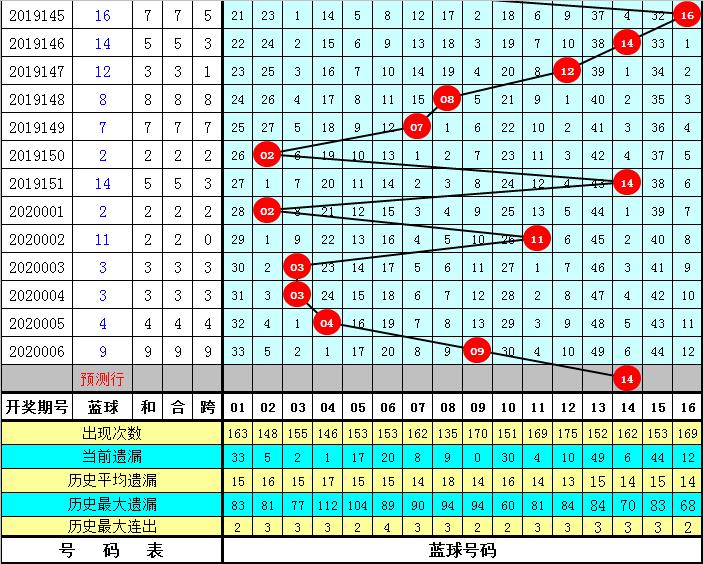 双色球第2020007期开奖结果，幸运与期待的重逢