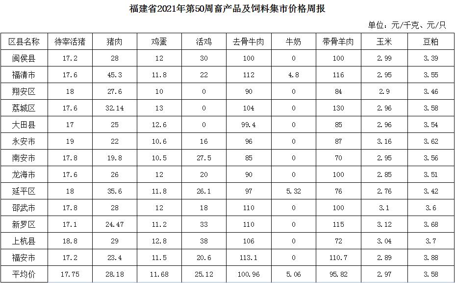 福建体彩网22选5走势图，探索数字彩票的奥秘