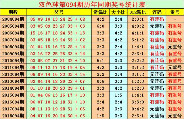 揭秘2019双色球第31期开奖号码背后的故事
