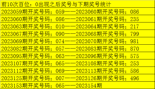 福彩3D最准的分解式及其应用策略