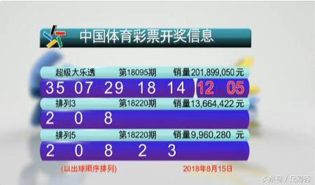 大乐透乐彩静态论坛预测，探索彩票预测的奥秘