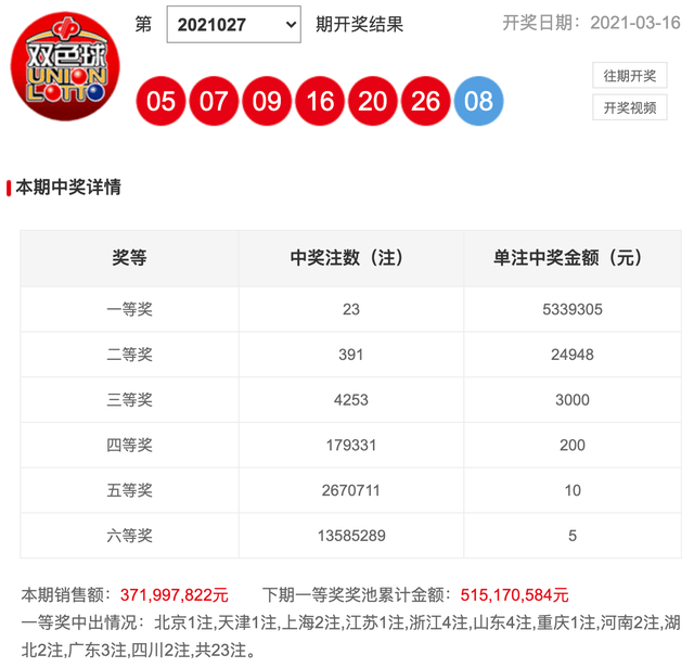 双色球开奖号码27期结果，揭秘与解析