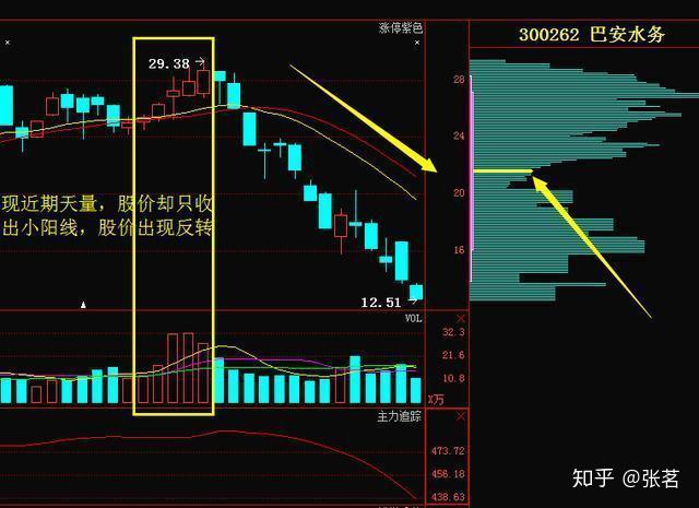 揭秘3D一休大师胆码精准预测的秘密