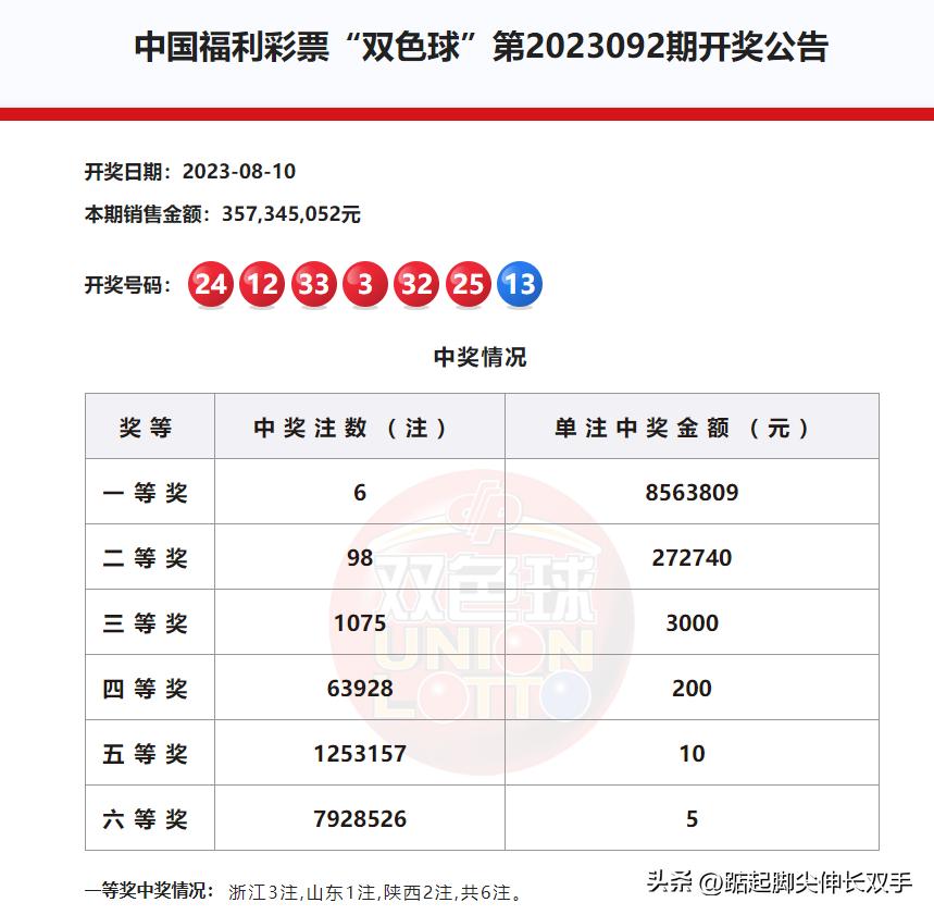 双色球2017年全部开奖结果回顾