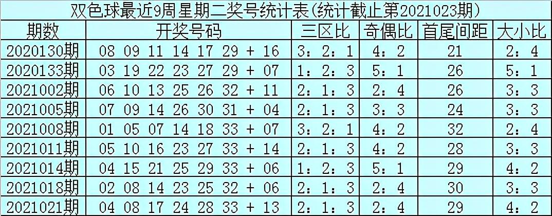 双色球现场直播