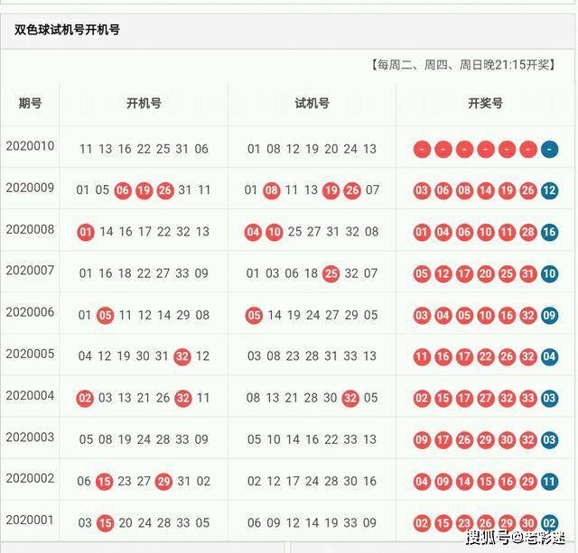 揭秘双色球彩票，关于2022年最后一期双色球彩票的探讨