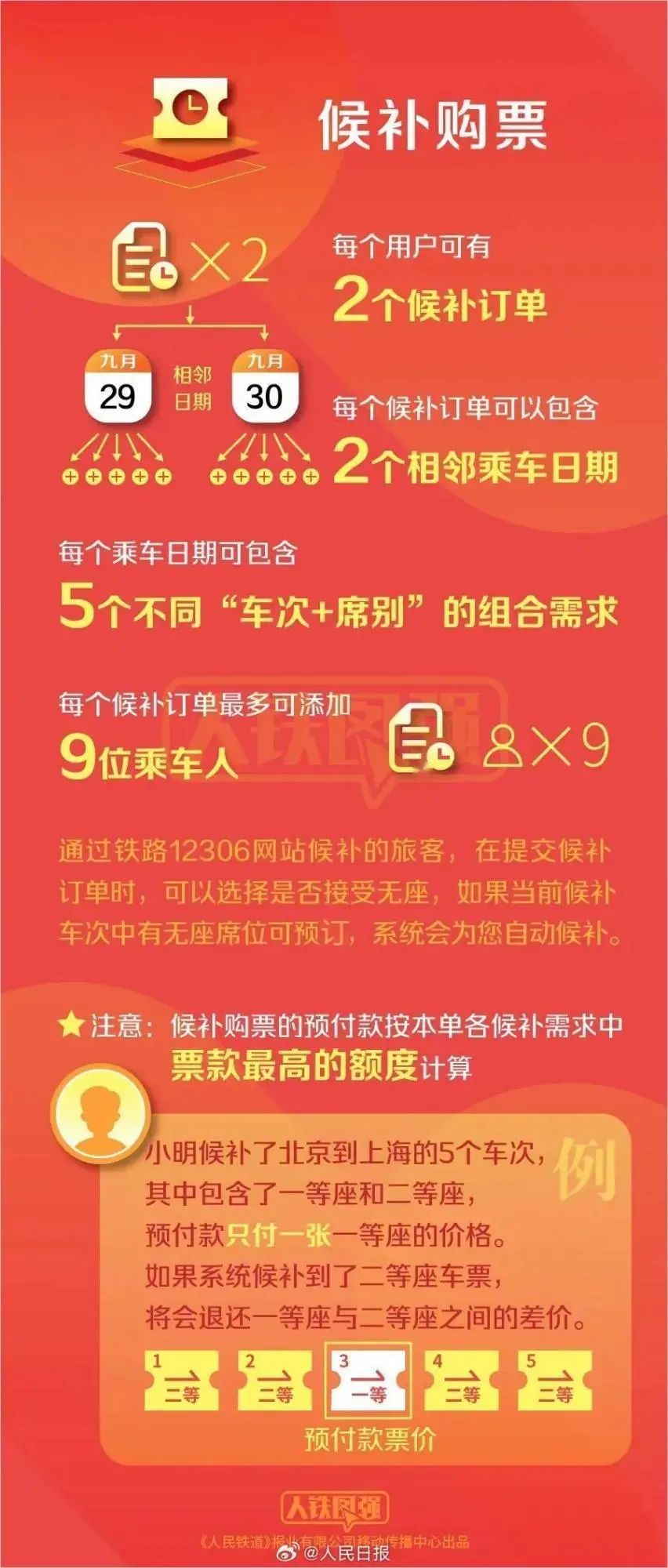 彩票开奖与查询彩票开售时间的指南