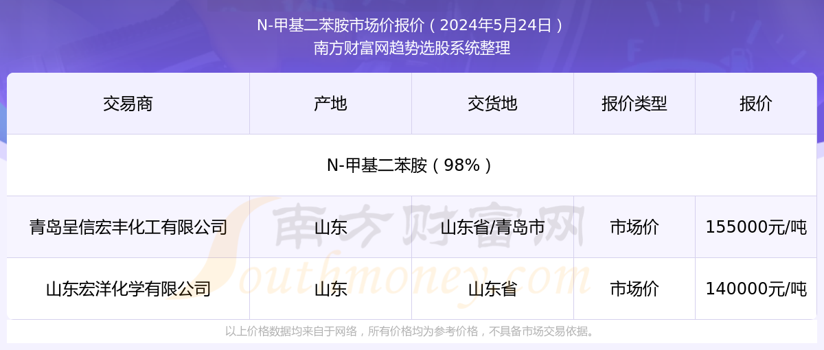 揭秘2018年最快开奖结果查询方式