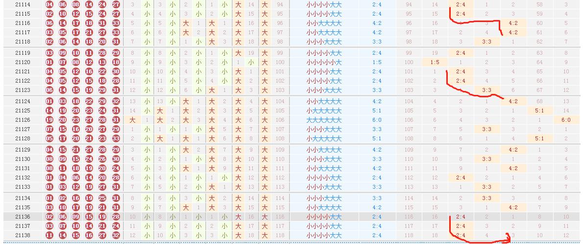 双色球2021年开奖回顾，揭秘双色球彩票背后的故事与查询方法