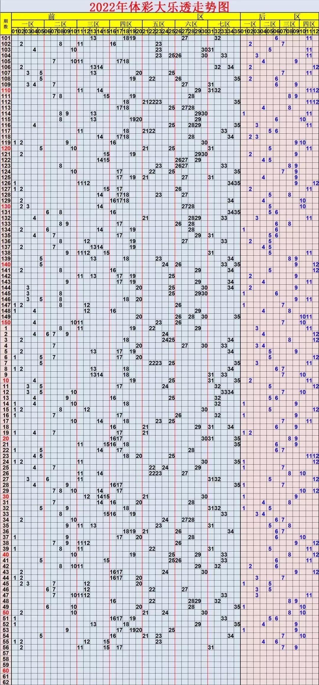 大乐透定位第五位走势图，揭秘数字背后的秘密