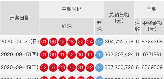 双色球2021年第125期开奖结果揭晓，幸运号码带来的惊喜与期待