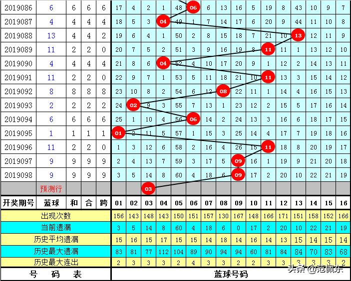 双色球2019099期开奖号码的奥秘与影响