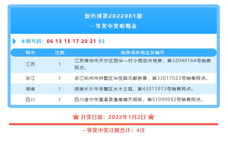 双色球第2022001期，期待与惊喜的交融