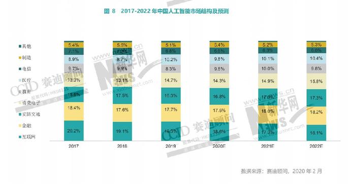 探索未来预测技术，基于3D定位的胆码预测研究