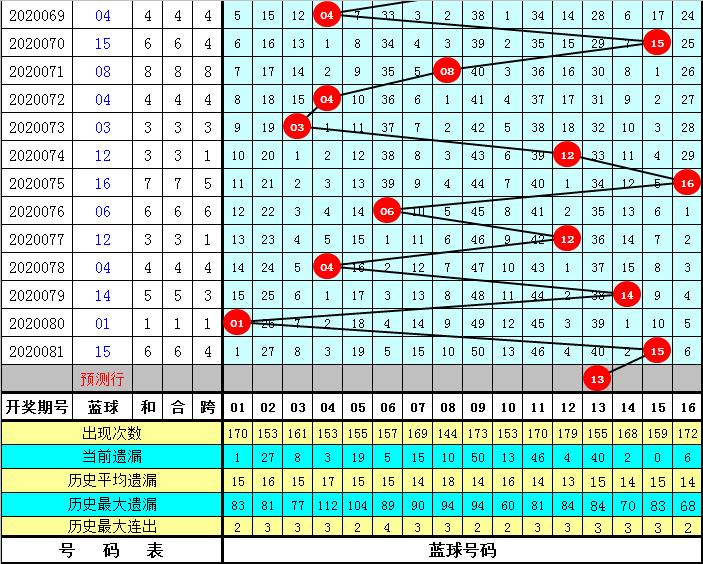 双色球2020082期中奖号码的奇迹与故事